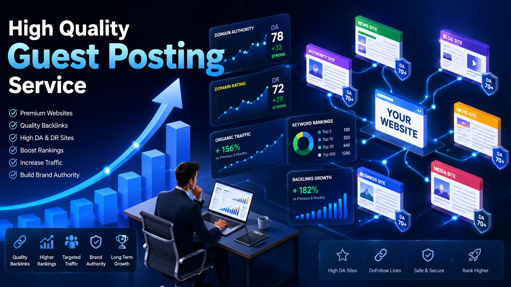 Why Every Website Needs a High Quality Guest Posting Service in 2026